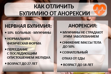 Лечение булимии в Жигулёвске