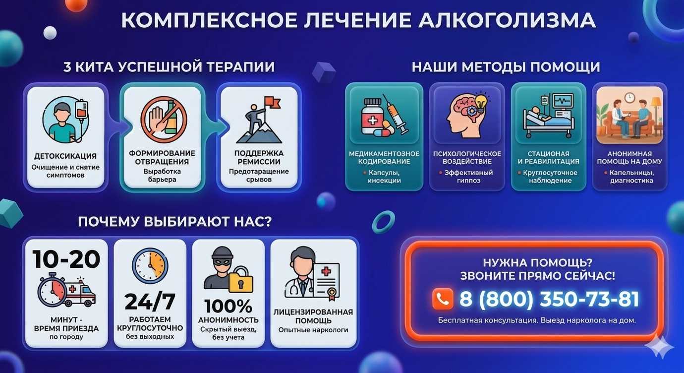 Инфографика о методах лечения алкоголизма в Жигулёвске: детоксикация, кодирование и анонимная помощь на дому от клиники Похмельная служба.